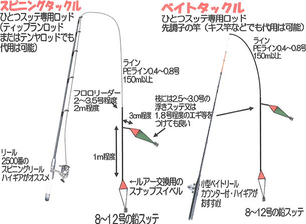 秀丸では魚郡探見機を使用できます！